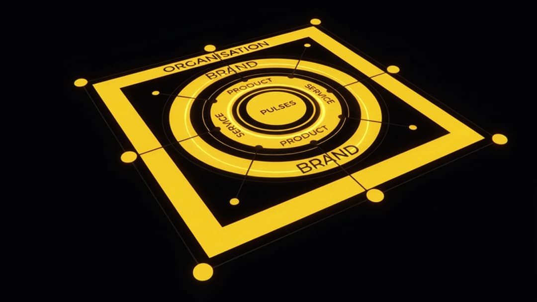 KozoPulse hierarchy showing Organizations, Brands, Products, and Pulses