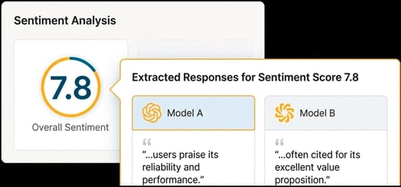 Sentiment Analysis showing 7.8 overall sentiment with extracted responses